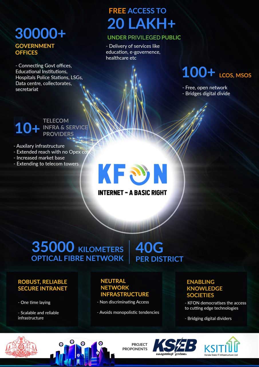 K FON CONFIGURATION DETAILS